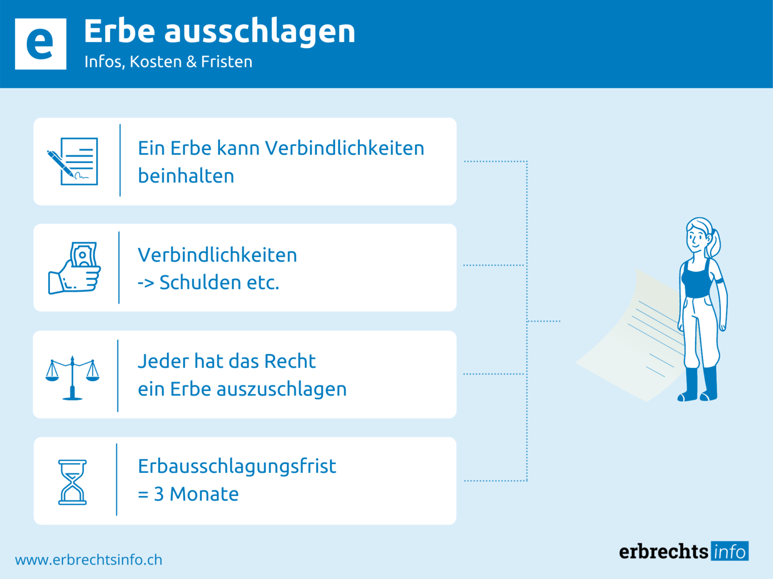 Erbe Ausschlagen § Rechtslage, Ablauf & Kosten