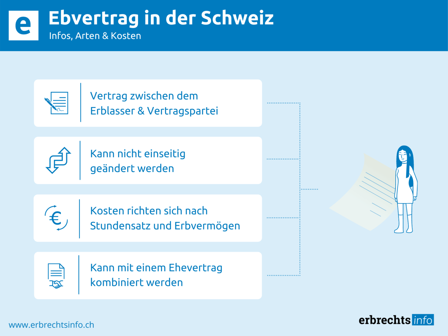 Erbvertrag In Der Schweiz - Rechtslage, Inhalt & Kosten