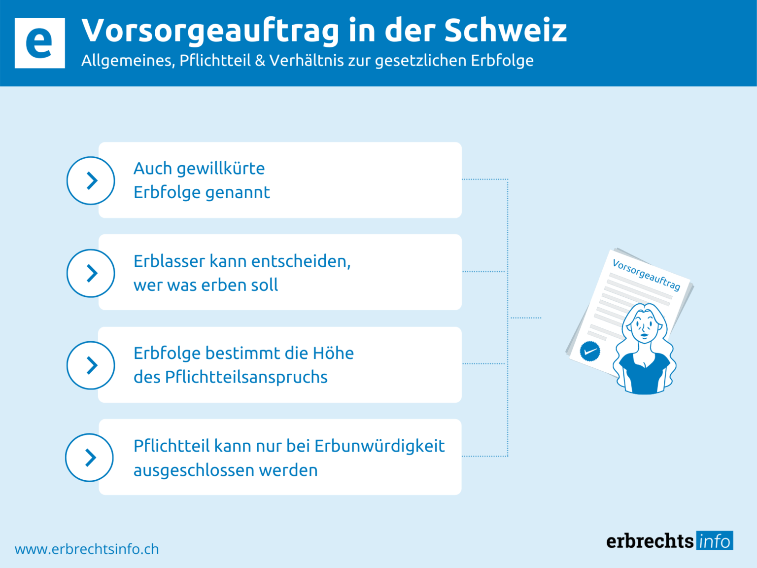 Erbfolge Mit Testament: Allgemeines, Infos & Pflichtteil