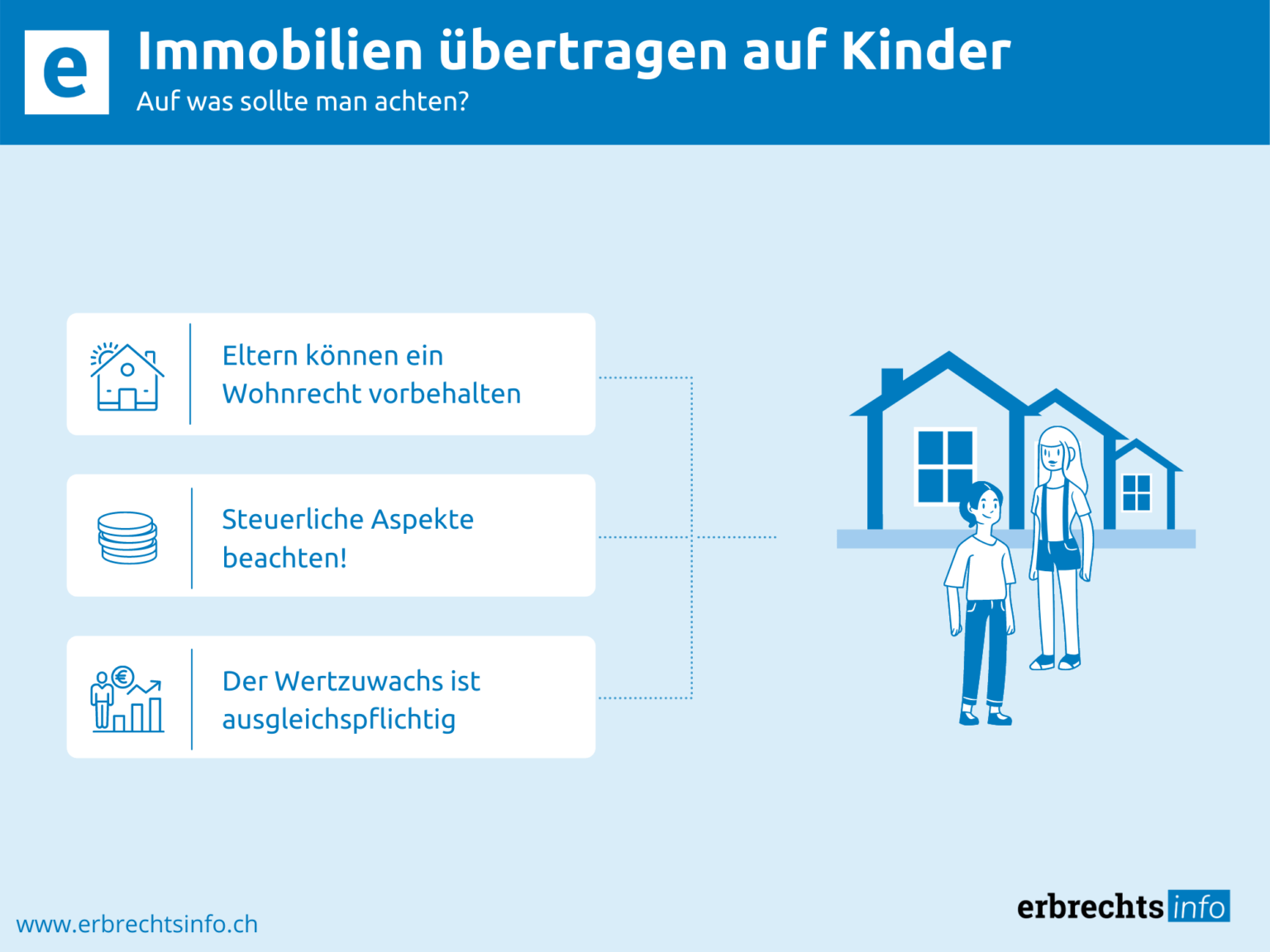 Immobilien übertragen auf Kinder Auf was sollte man achten?