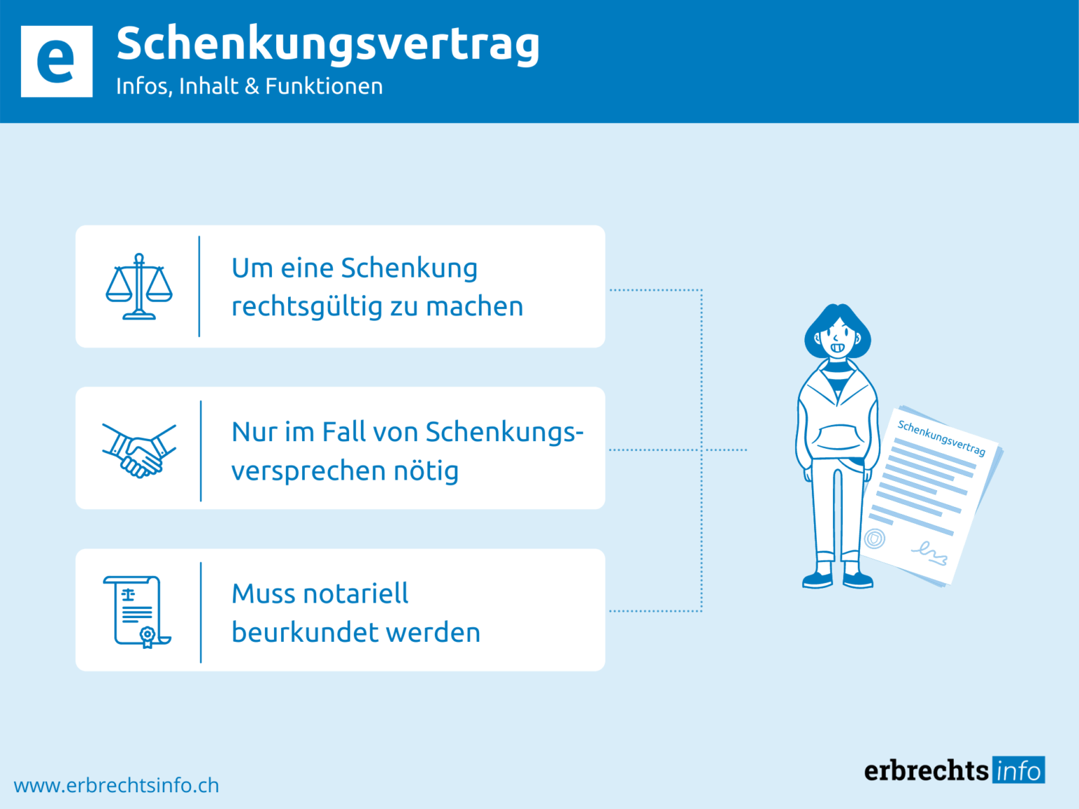 Schenkungsvertrag § Inhalte, Formvorschriften & Kosten