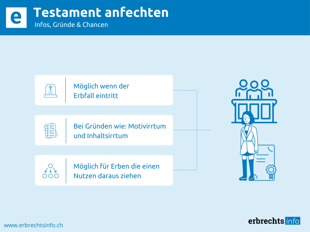 Testament anfechten - Infos, Gründe & Chancen und mehr