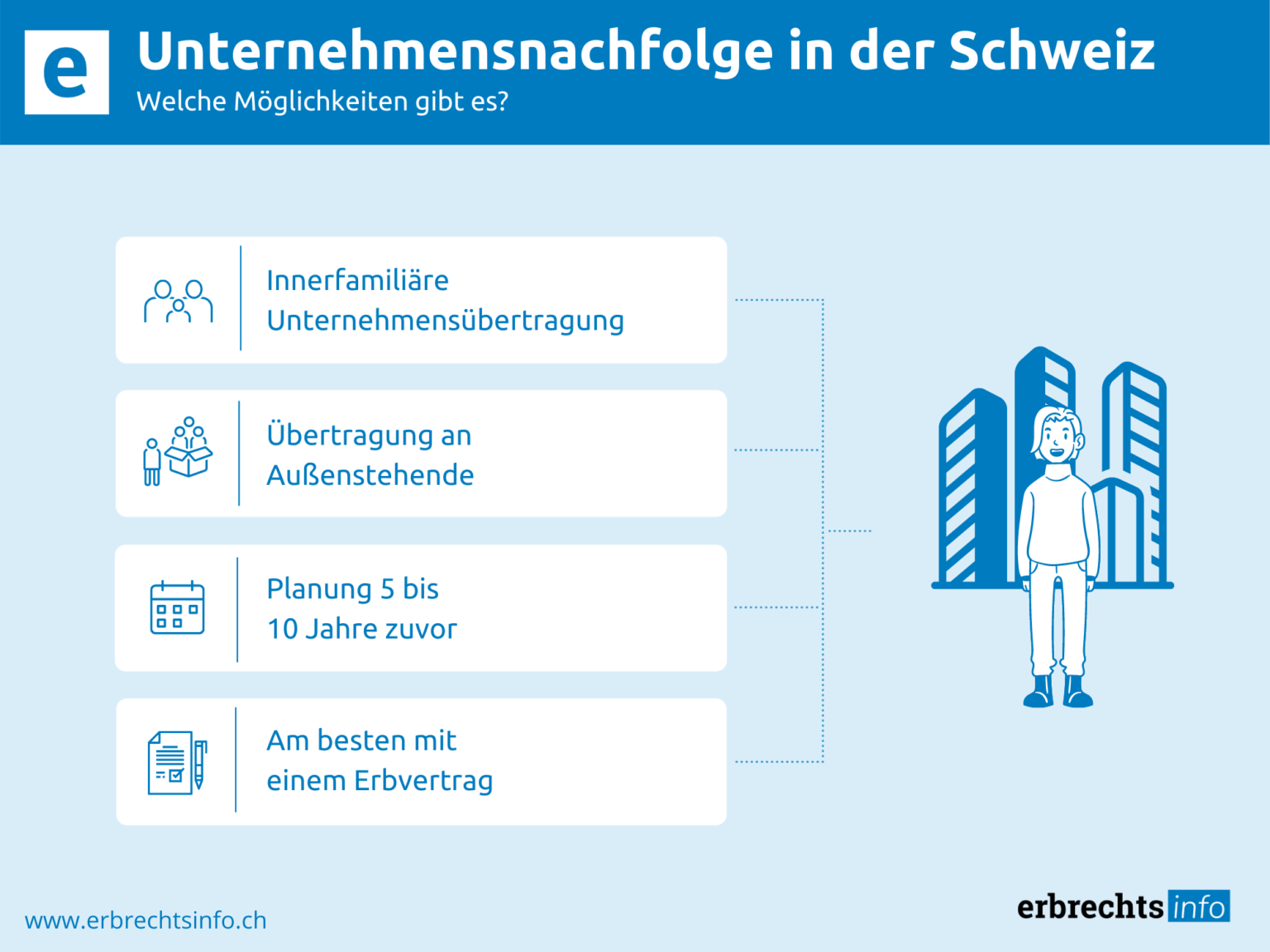 Unternehmensnachfolge § Formen, Ablauf & Risiken