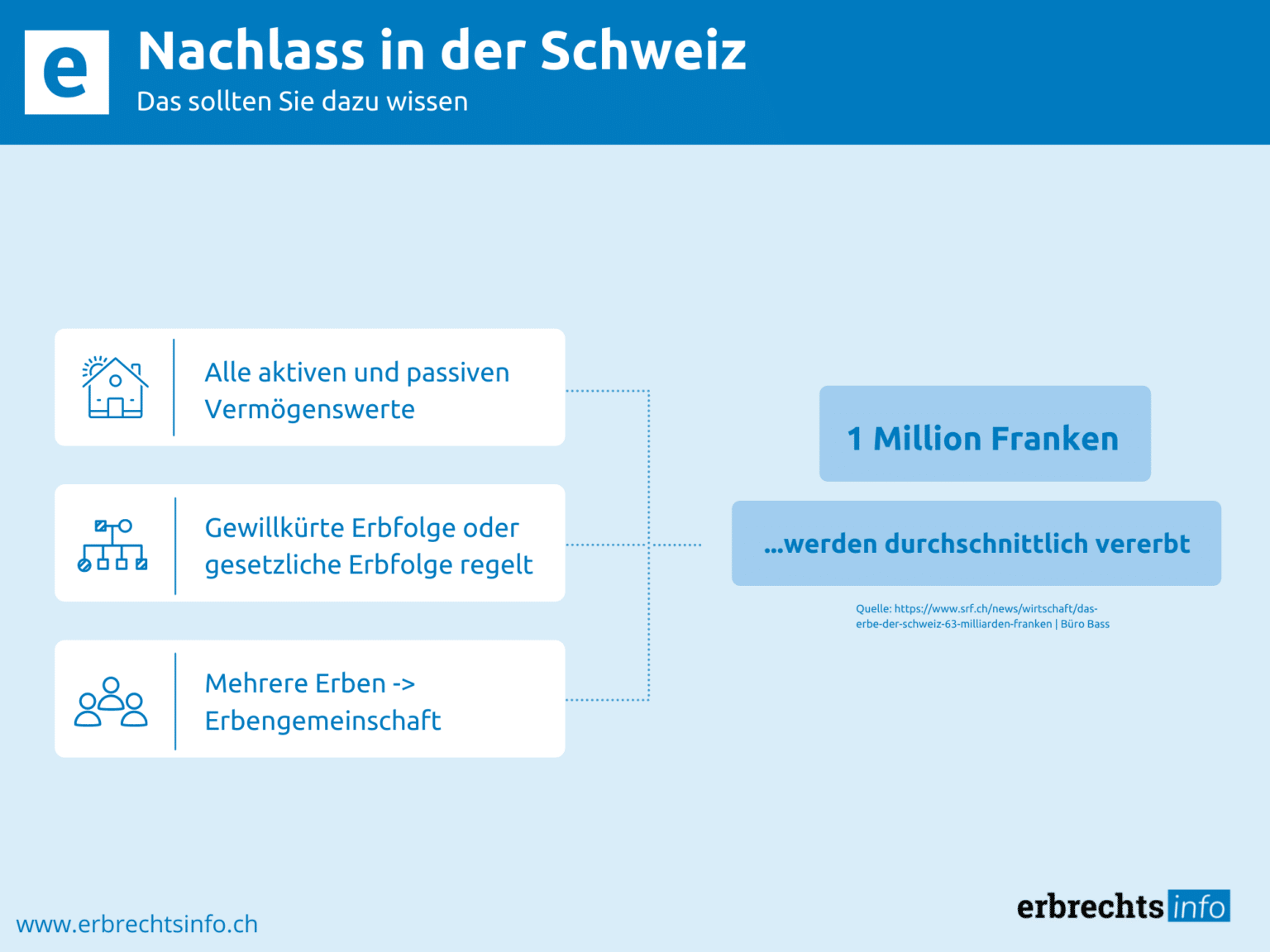 Nachlass § Nachlasswert, Nachlassplanung & Mehr